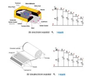 线性稳压电源设计中的电容器选择 线性稳压电源设计中的电容器选择