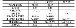 薄膜电容原理分析及结构参数式表面应力生物传感器设计与优化 薄膜电容原理分析及结构参数式表面应力生物传感器设计与优化