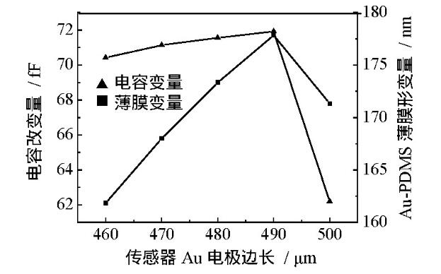 薄膜电容原理分析及结构参数式表面应力生物传感器设计与优化