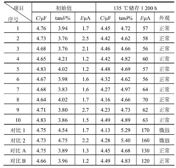 新型高温高压长寿命铝电解电容器