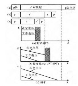 IGBT基本结构与工作原理详解 IGBT基本结构与工作原理详解
