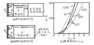 IGBT基本结构与工作原理详解 IGBT基本结构与工作原理详解