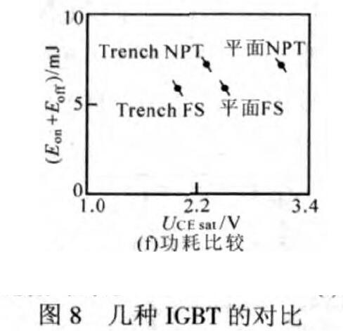 IGBT基本结构与工作原理详解