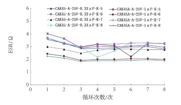 热膨胀匹配性对钽电容器的影响