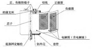 电解电容器选型及散热说明 电解电容器选型及散热说明