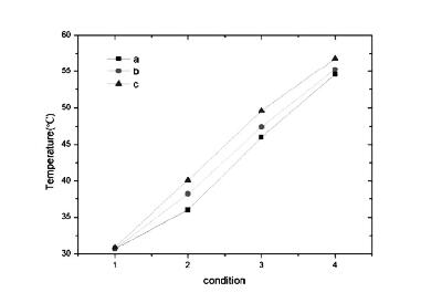 汽车用IGBT内部接触热阻优化