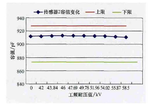 kemet高压陶瓷电容在10kV配电网中的应用