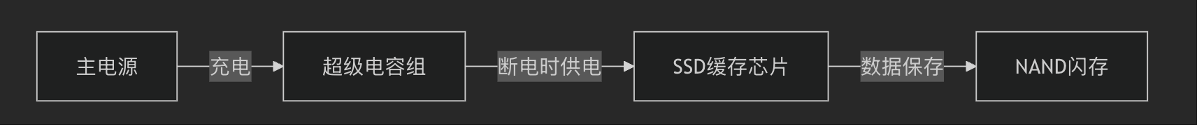 高容值电容替代密度革命：从10μF到1F的颠覆性方案与成本优化指南