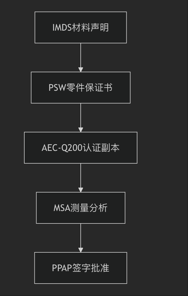 破局车规电容短缺：AEC-Q200 替代方案全链路指南与零风险落地策略
