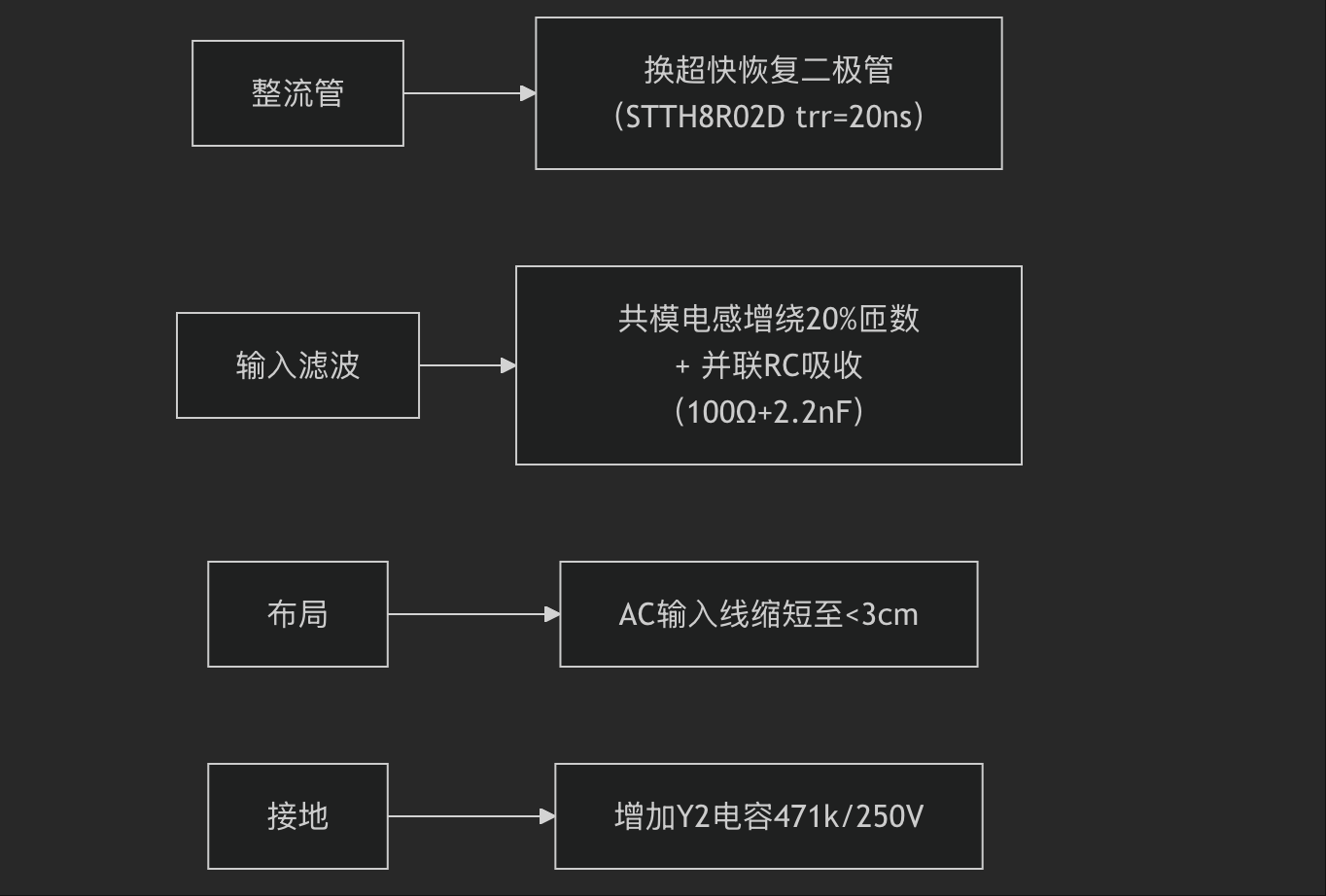 EMC终极实战指南：从变频器30MHz超标到医疗设备EFT失败的九大生死劫