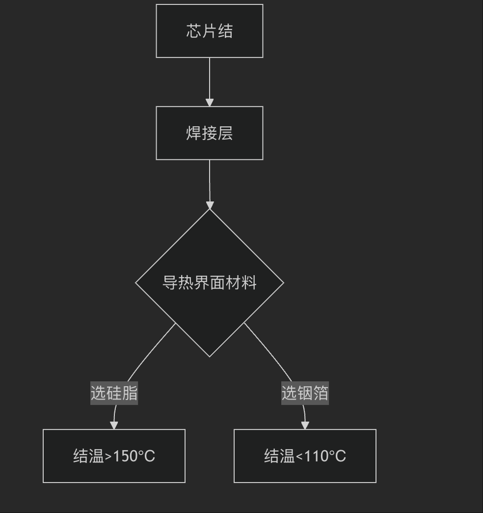 5G毫米波电路设计九大雷区：从24GHz相控阵到76GHz雷达的实测避坑指南