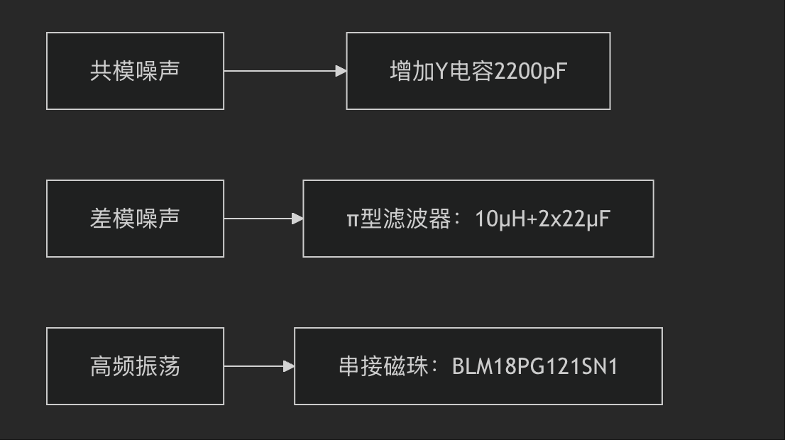 240W PD3.1电源设计实战：从ACF拓扑到EMI整改的九大生死关